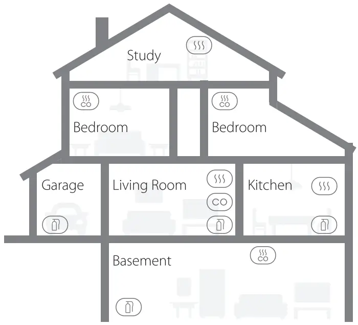 Installation Positioning