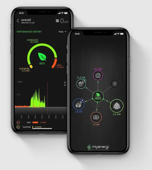 zappi-Myenergi-App
