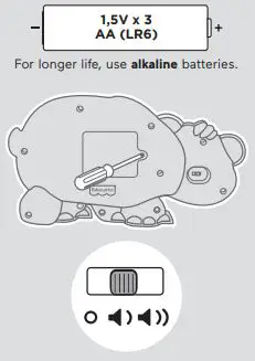 Fisher-Price-HFT75-Linkimal-sPuzzlin-Shapes-Polar-Bear-fig-3