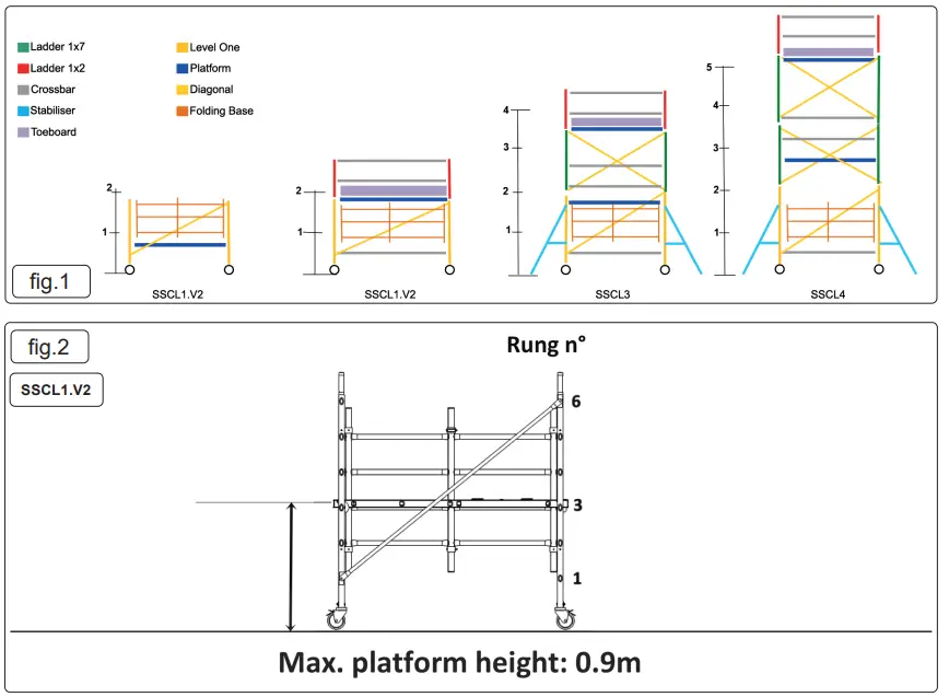 SEALEY SSCL1 V2 Platform Scaffold Tower EN 1004 - OVERVIEW