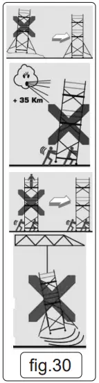 SEALEY SSCL1 V2 Platform Scaffold Tower EN 1004 - fig 21