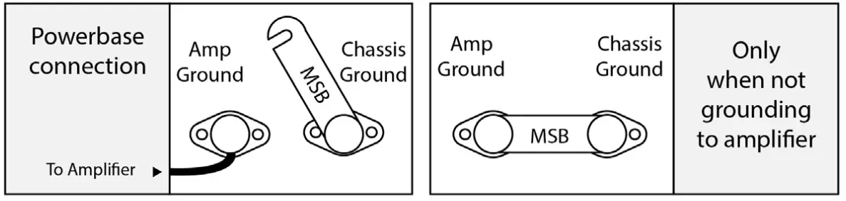 Grounding Diagram