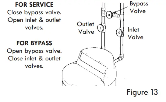 Kenmore-625-384200-Water-Softener-with-Ultra-Flow-Valve-fig-12