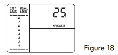 Kenmore-625-384200-Water-Softener-with-Ultra-Flow-Valve-fig-17
