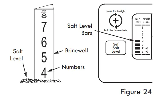 Kenmore-625-384200-Water-Softener-with-Ultra-Flow-Valve-fig-23