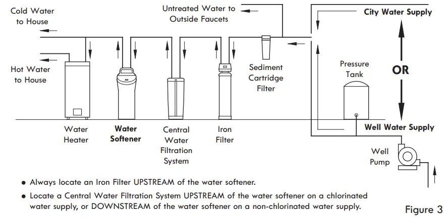 Kenmore-625-384200-Water-Softener-with-Ultra-Flow-Valve-fig-3