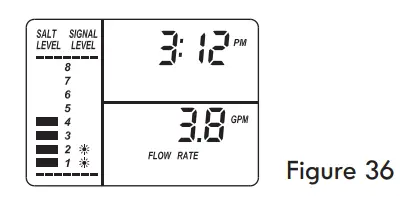 Kenmore-625-384200-Water-Softener-with-Ultra-Flow-Valve-fig-36