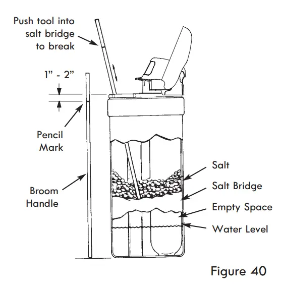 Kenmore-625-384200-Water-Softener-with-Ultra-Flow-Valve-fig-40