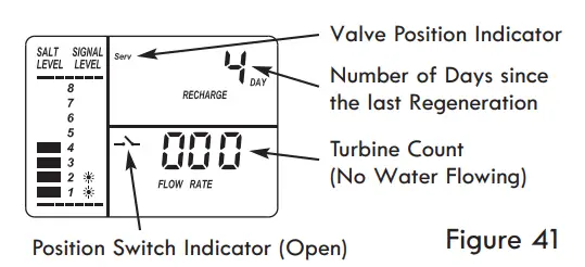 Kenmore-625-384200-Water-Softener-with-Ultra-Flow-Valve-fig-41