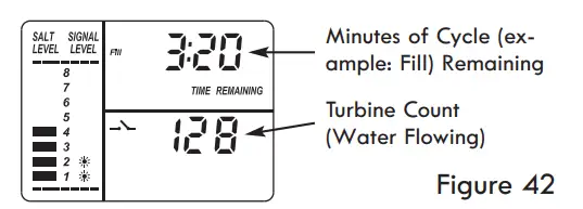 Kenmore-625-384200-Water-Softener-with-Ultra-Flow-Valve-fig-42