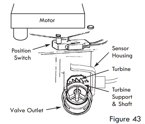 Kenmore-625-384200-Water-Softener-with-Ultra-Flow-Valve-fig-43