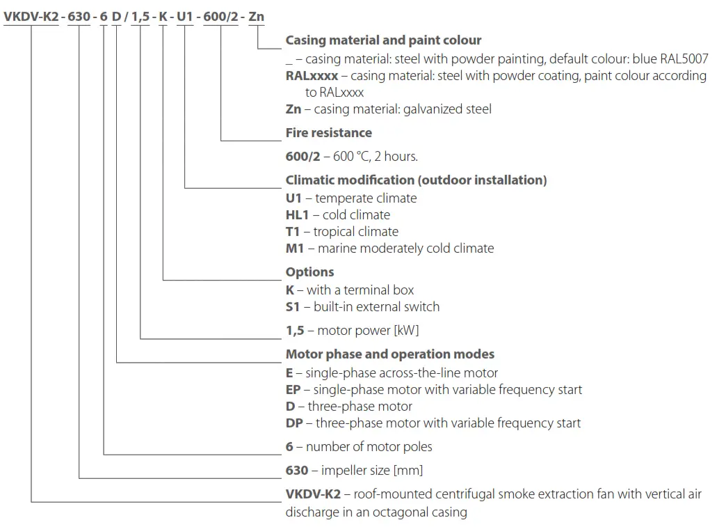VENTS VKDV K2 RoofMounted Centrifugal Smoke Extraction Fan - DESIGNATION KEY