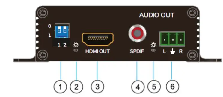 ecler VEO-AEXS4 Audio Management Devices User Manual - Rear Panel