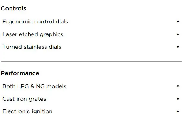 FISHER PAYKEL CG305DNGX1_N 30 Inch Gas on Steel Cooktop User Guide - SPECIFICATIONS