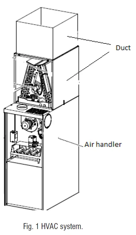 DUST FREE 19300 LIGHTSTICK Germicidal Ultraviolet Light FIG 2