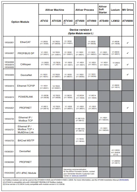Schneider Electric VW3 Series Ethercat 2 x RJ45 communication module fig 2