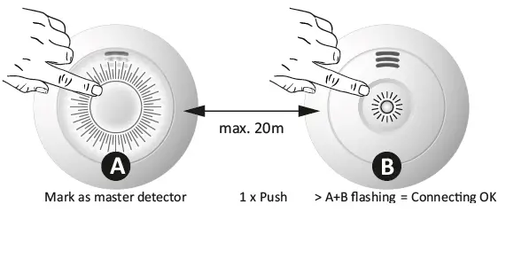 ELRO CBFS58R Smoke Alarm Device-18