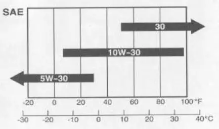 Husqvarna-966845604-Soff-Cut-4200-Early-Entry-Concrete-Saw-FIG-7
