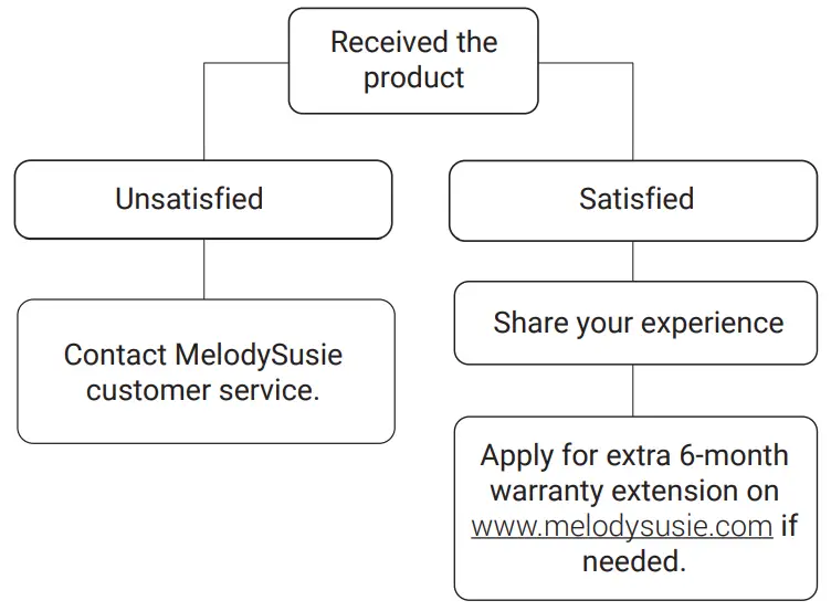 melodysusie 2 in 1 Nail Lamp with Nail Drill-fig5