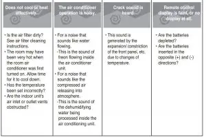 FIG 10 Troubleshooting Tips