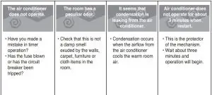 FIG 9 Troubleshooting Tips