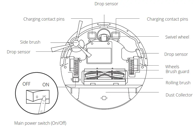 eufy RoboVac G20 Hybrid Robot Vacuum Cleaner- Drop sensor