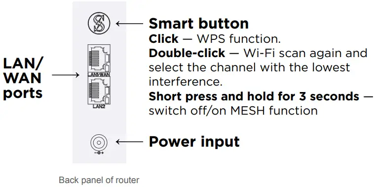 SKYBOXE 5G Fixed Wireless Access Router - Setting