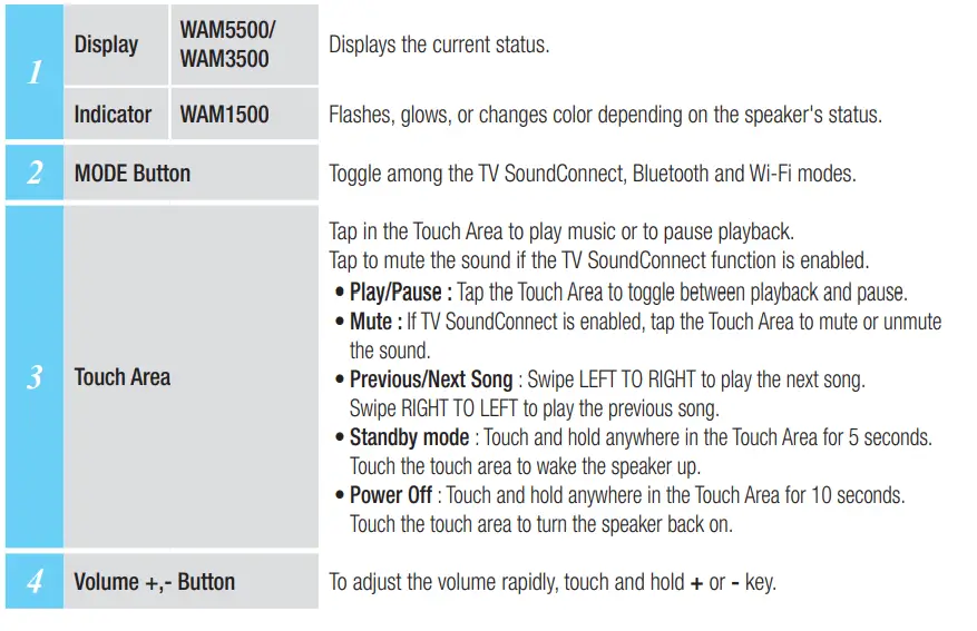 Samsung Bluetooth Wireless Speaker-6