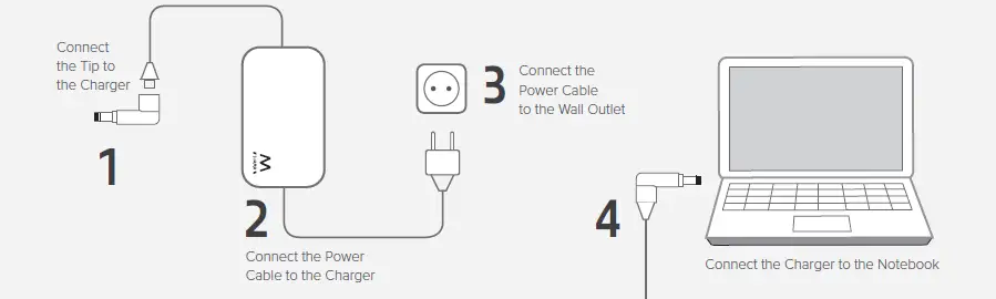 ewent EW3984 Ultra Slim Size Notebook Charger  FIG 1