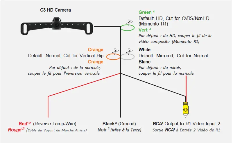 C3-HD-Backup-Camera-for-Momento-R1-fig-3