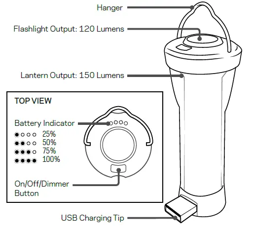 GOAL ZERO-Lighthouse-micro-Flash-LED-Lantern-and-Flashlight-fig-2