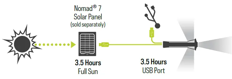 GOAL ZERO-Lighthouse-micro-Flash-LED-Lantern-and-Flashlight-fig-4