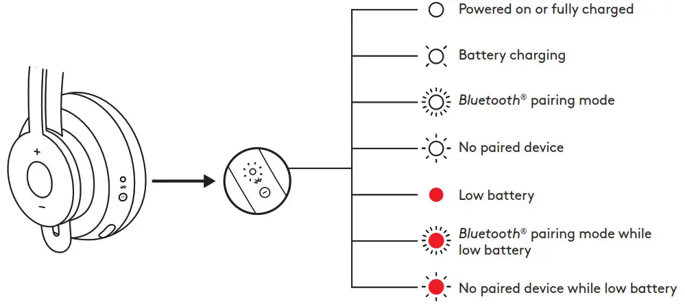 logitech Zone 900 Wireless Headset - HEADSET LIGHT INDICATOR