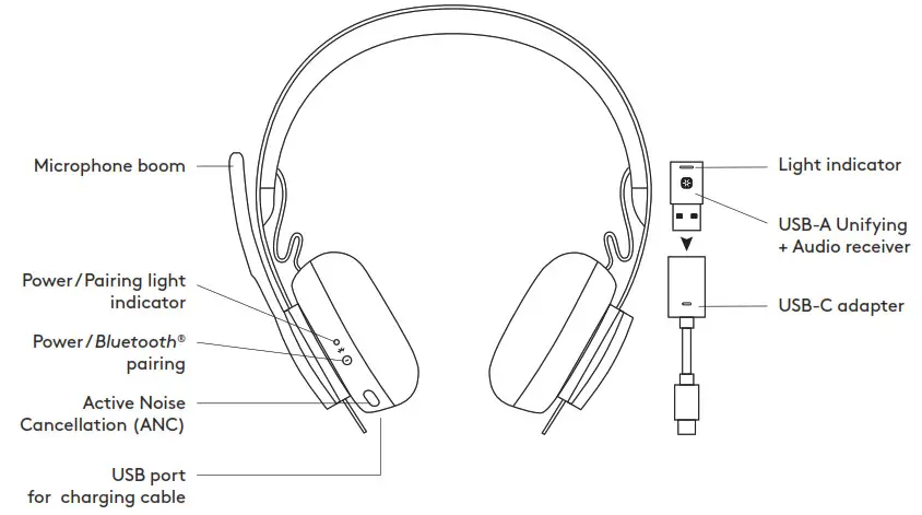 logitech Zone 900 Wireless Headset - KNOW YOUR PRODUCT