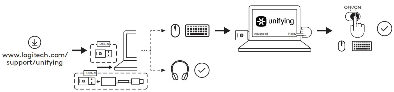 logitech Zone 900 Wireless Headset - PAIRING HEADSET, KEYBOARD AND MICE VIA USB RECEIVER