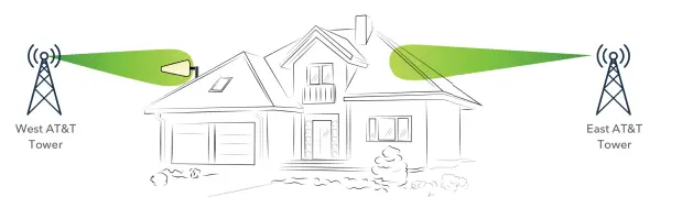 Cel-Fi-GO-X-Mimo-Kit -MIMO-Cel-Fi-GO-X-MIMO-FIG-14