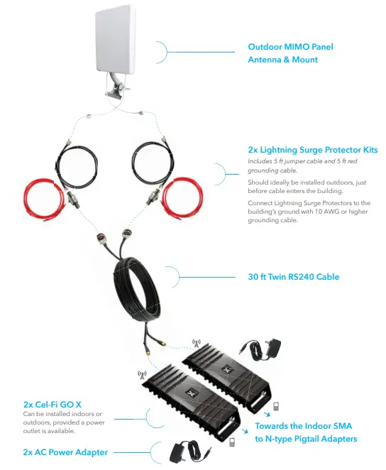 Cel-Fi-GO-X-Mimo-Kit -MIMO-Cel-Fi-GO-X-MIMO-FIG-20