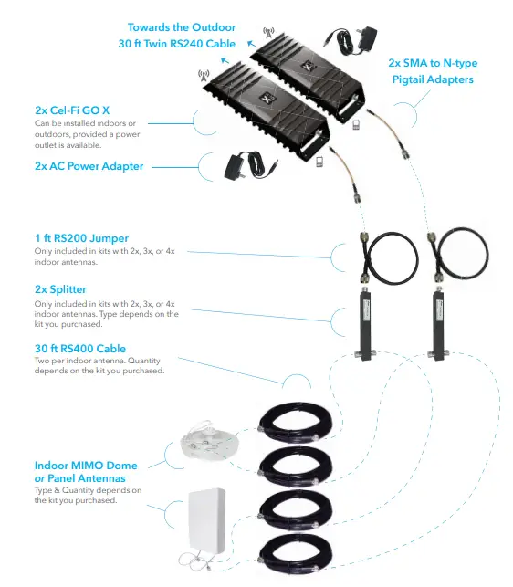 Cel-Fi-GO-X-Mimo-Kit -MIMO-Cel-Fi-GO-X-MIMO-FIG-22