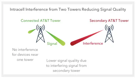 Cel-Fi-GO-X-Mimo-Kit -MIMO-Cel-Fi-GO-X-MIMO-FIG-6