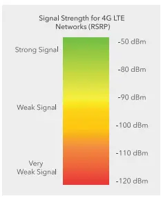 Cel-Fi-GO-X-Mimo-Kit -MIMO-Cel-Fi-GO-X-MIMO-FIG-7