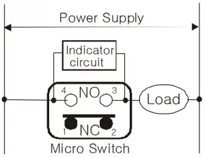Indicator ON at free position