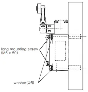 Surface Mounting