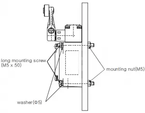 Through Hole Mounting