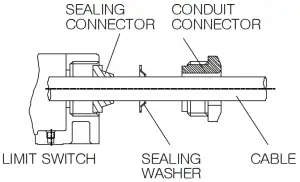 Use of Conduit Sealing Accessory