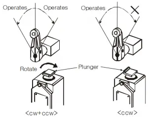 Standard Type / High Precision Type