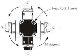 Incremental Rotation
