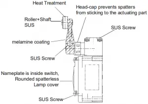 Weld-immune types SZL-WL-A-LLE