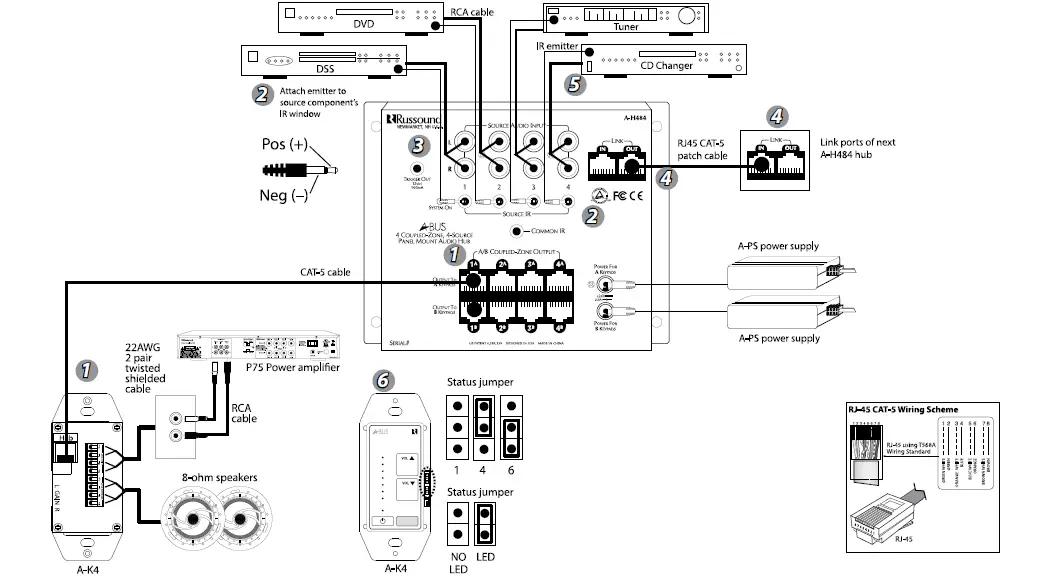 Russound-A-BUS-A-H484-Multisource,-Multizone-Hub-fig-2