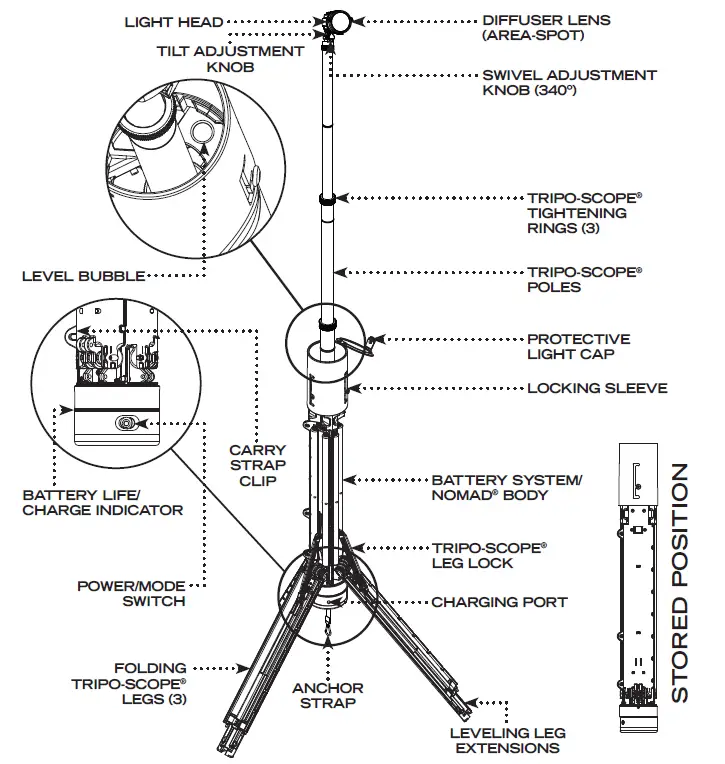 FOXFURY-Nomad-P56-24-Hour-4100-Lumen-Production-Light-fig-1