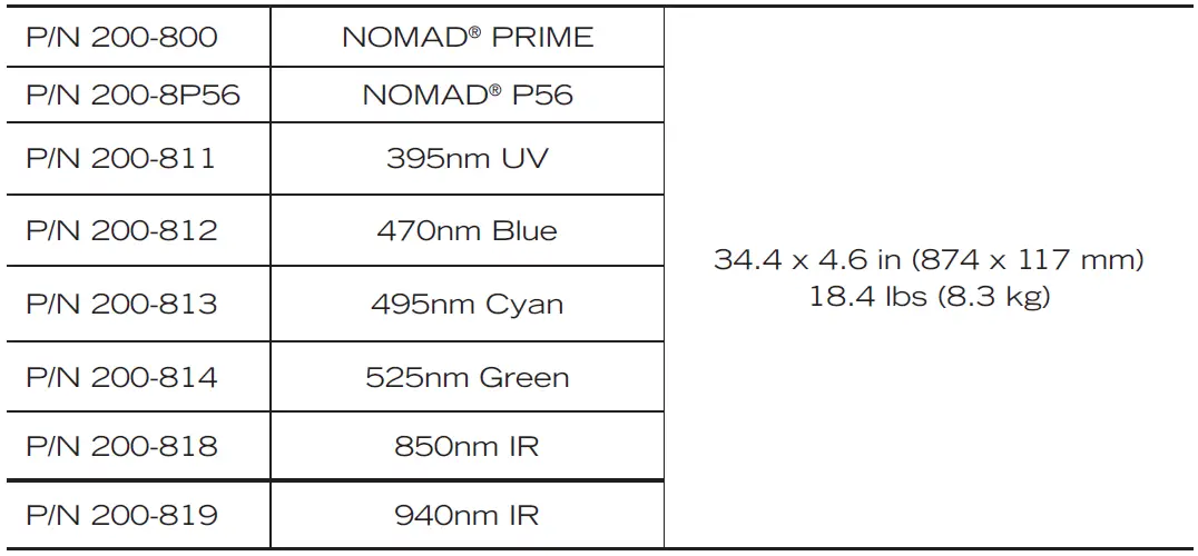 FOXFURY-Nomad-P56-24-Hour-4100-Lumen-Production-Light-fig-2